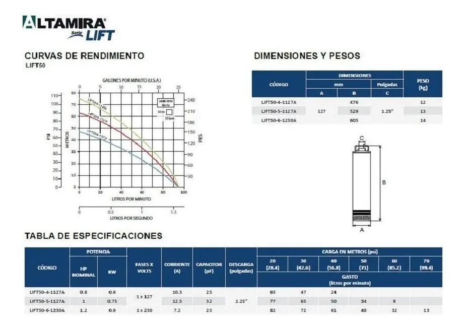 Bomba Sumergible Altamira Lift 0.8 Hp, 127v, 50 Lpm, 2 Hilos